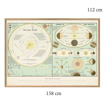 The Dybdahl Co Plakat Solar System Egeramme 158x112